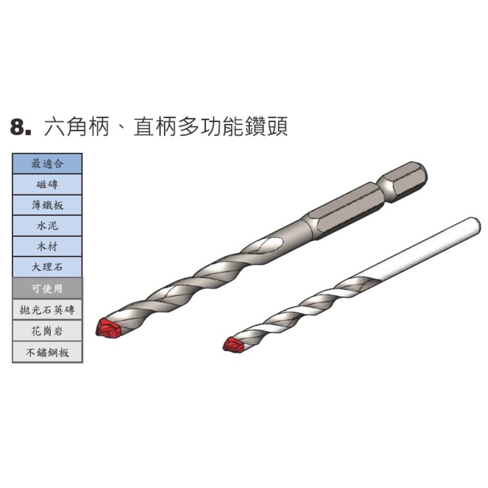 15243472232-台灣製 shehkai 世鎧精密 3.2 5.0 6.5 六角柄 直柄 鑽尾 全碳化鎢鋼  二刃 多用途 水泥鑽頭