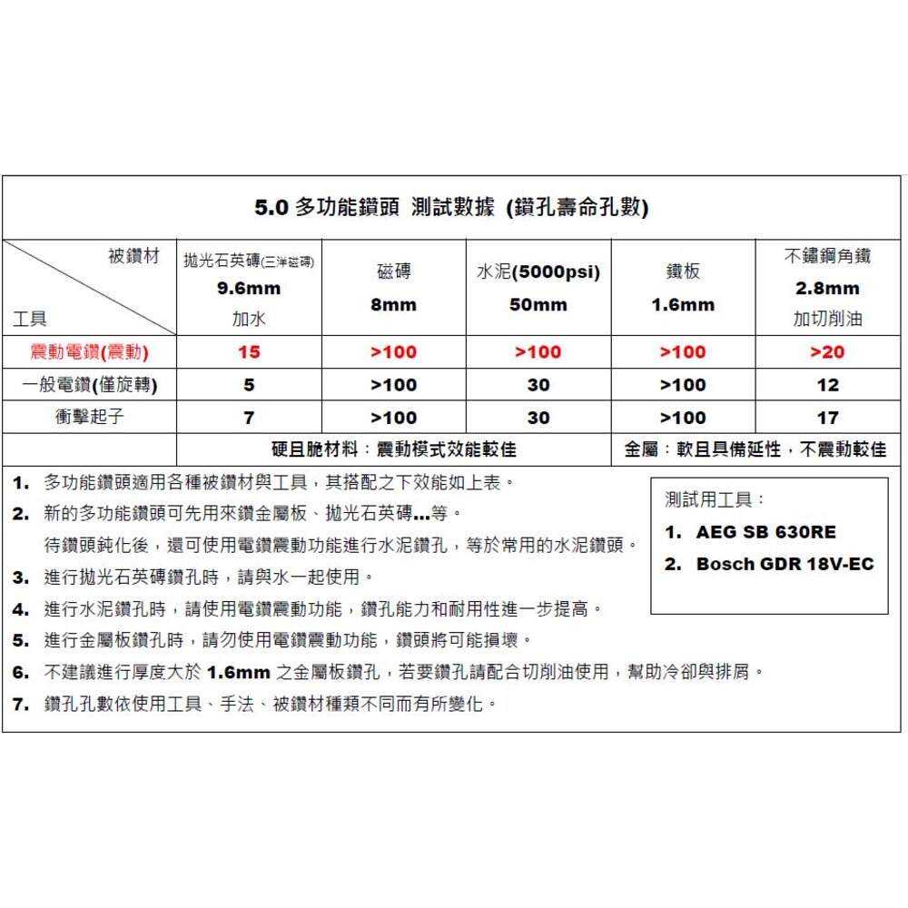 臺製 SK 世鎧精密 3.2 全鎢鋼頭 鎖牙式多功能直柄鑽兼鎖套組 鑽兼鎖 六角鑽兼鎖 水泥鑽 鑽尾 小蜜蜂-圖片-3