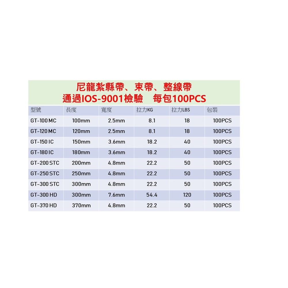 束帶 ISO9001 250~370mm 尼龍束帶 工業束帶 束線帶 紮線帶 捆綁 整線 1包100條-圖片-1