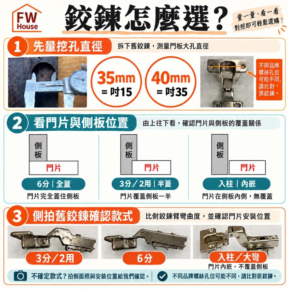 日本 LAMP 寸35 神燈 H360 西德鉸鏈 五段可調式內建緩衝鉸鍊 OLYMPIA 鉸鏈 緩衝鉸鍊-圖片-3