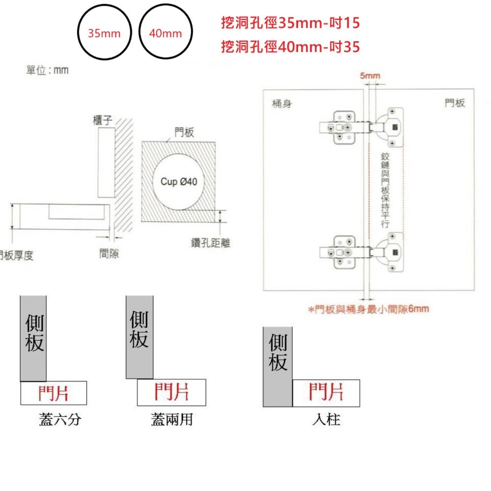 king slide 9219 六分 180度 川湖 HQ 西德鉸鏈 吋15 35mm 後鈕 鉸鍊 櫥櫃衣櫃-圖片-3