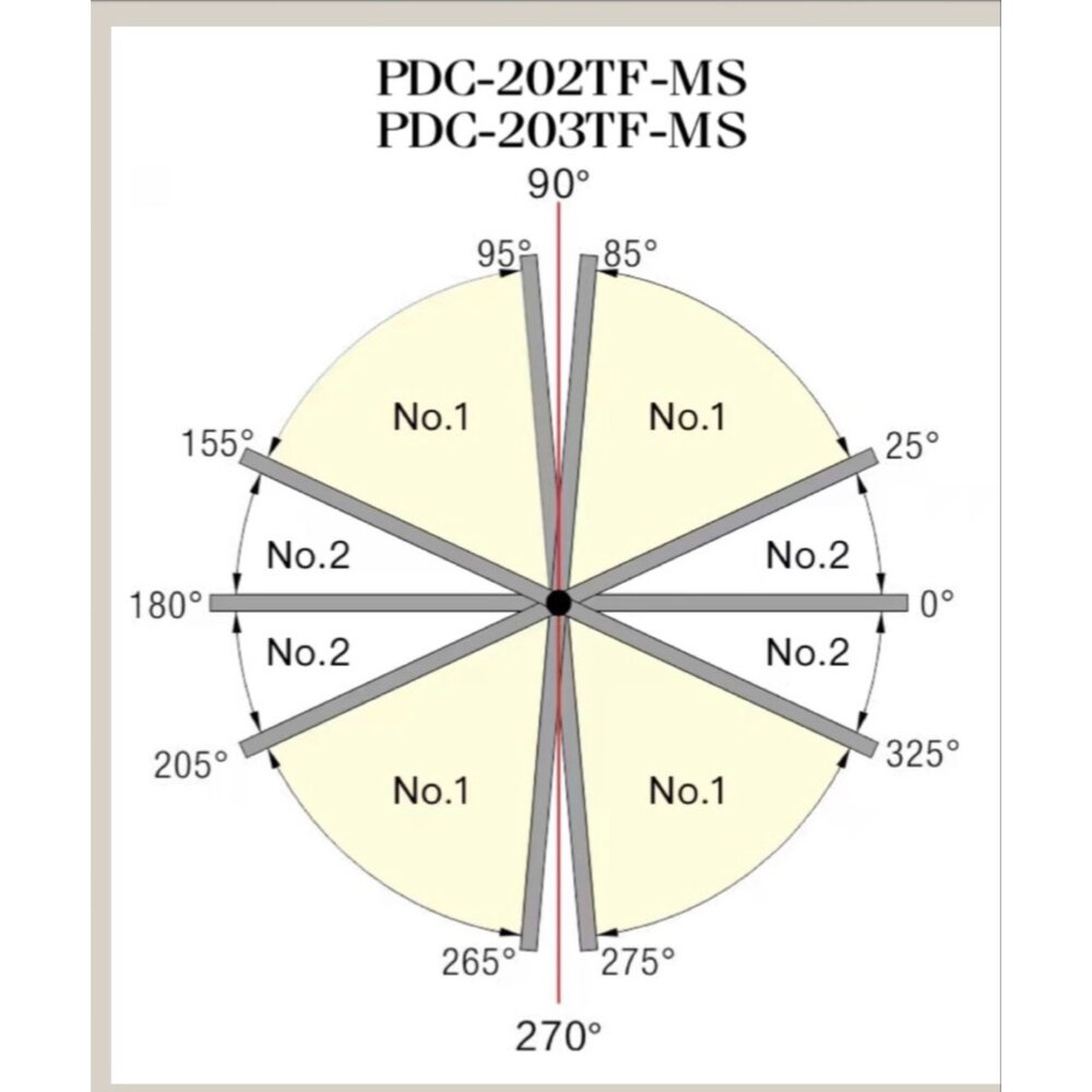 日本監製 YS-PDC201 PDC202 100KG 細框油壓地鉸鍊 地鉸鍊 緩衝鉸鍊 旋轉門-圖片-2