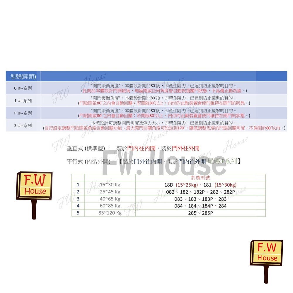 最大經銷182 幸福牌 門弓器 自動關門器 台灣製 門弓 適用門重25~45 kg 182 182P 183 184-圖片-1