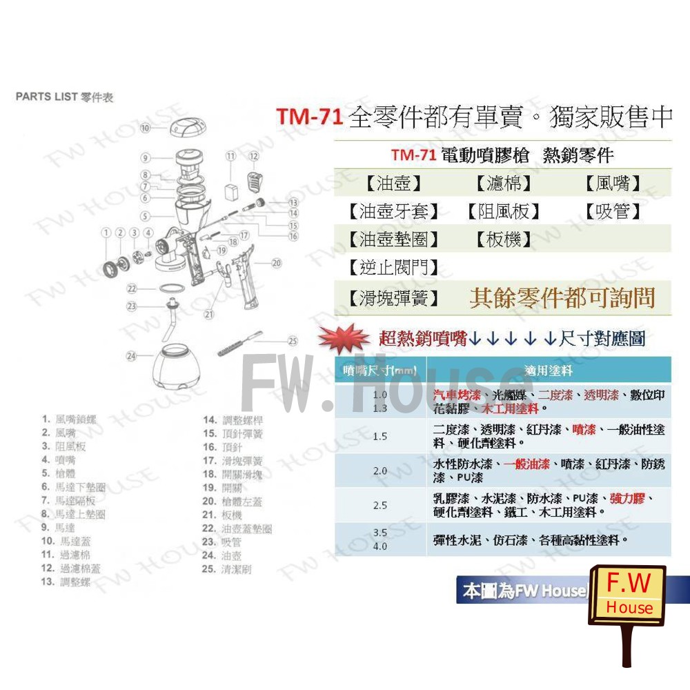 S1-00232-FW 電動噴漆槍 TM-71 零件區 電動噴膠槍 TM71