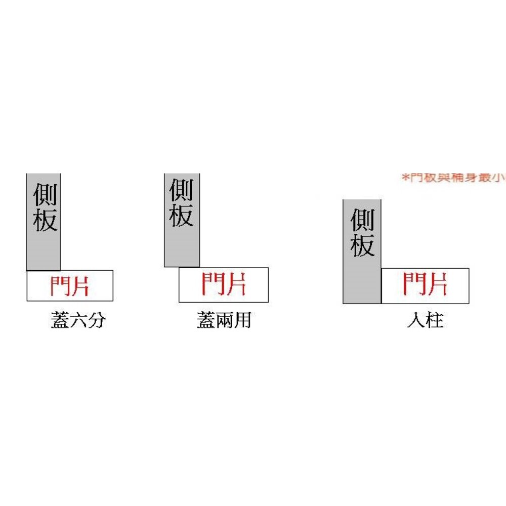 聯青 UTA 西德鉸鏈 鉸鏈 緩衝鉸鏈 吋15 吋35 二用 六分 入住 後鈕鉸鍊櫥櫃衣櫃活頁 川湖-圖片-3