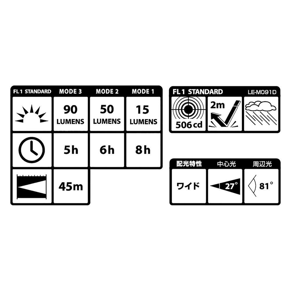 TAJIMA 日本 田島 LE-M091D LE-M121D LE-M351D LE-M501D LED 頭燈-圖片-6