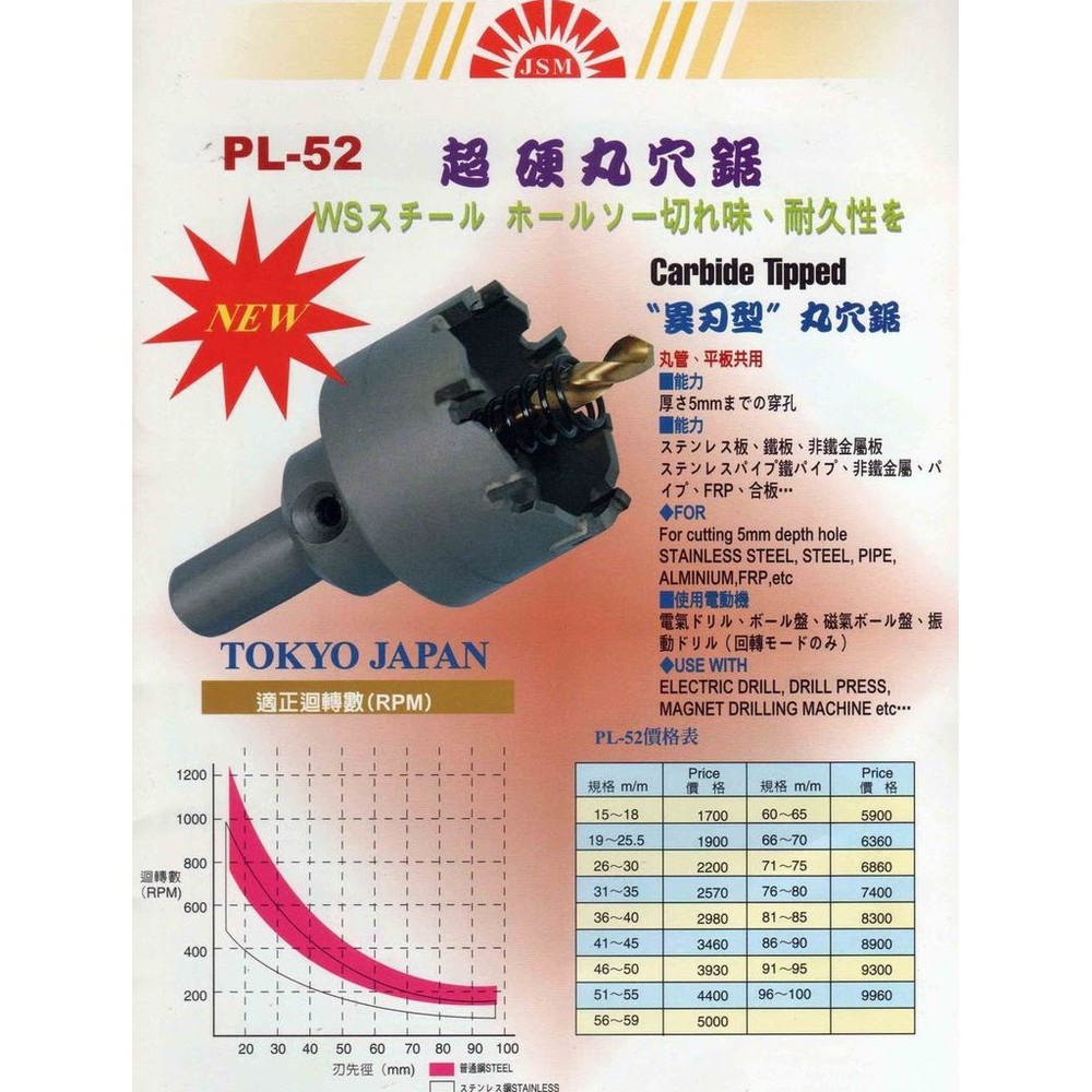 異刃型 圓穴鋸 穴鑽 鎢鋼圓鉅穴 一級棒 台灣製 JSM 專孔器 18mm~30mm-圖片-3
