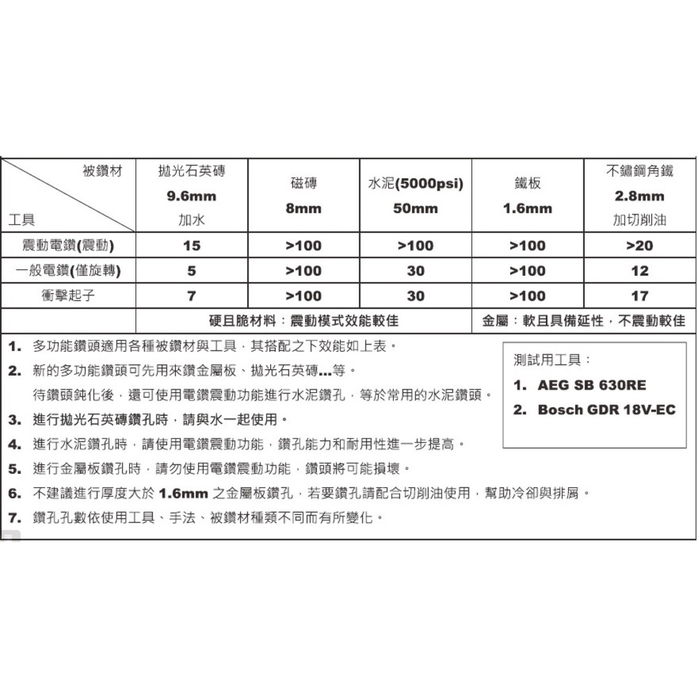世鎧 鎢鋼刀頭 3.2mm 鑽兼鎖 大蜜蜂 快脫滑套式 自攻牙 可鑽水泥薄鐵拋光石英磚磁磚不鏽鋼 小蜜蜂 台製-圖片-1