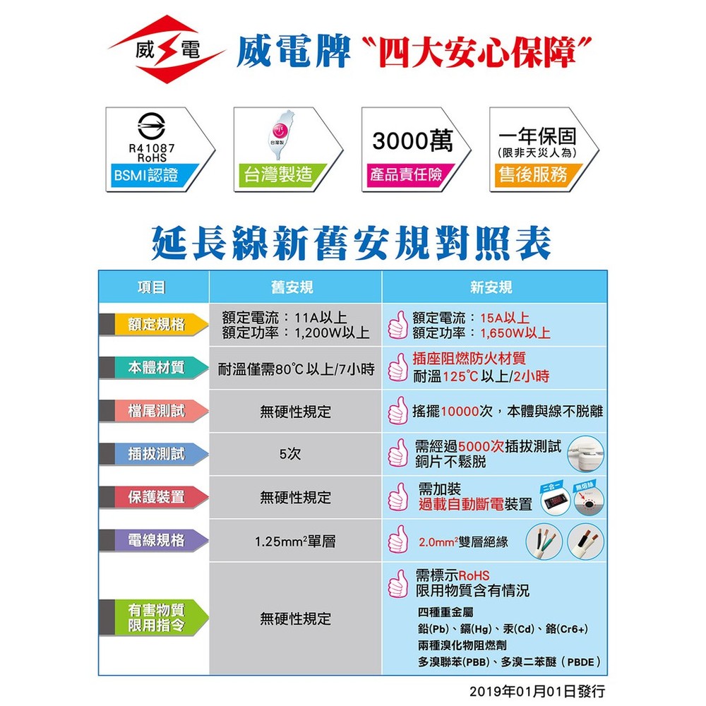 FW 威電 CK3444 過載斷電4開4座 電源線組 6尺 9尺 15尺 全新安規合格認證 延長線 電源線 電腦線 台製-圖片-3