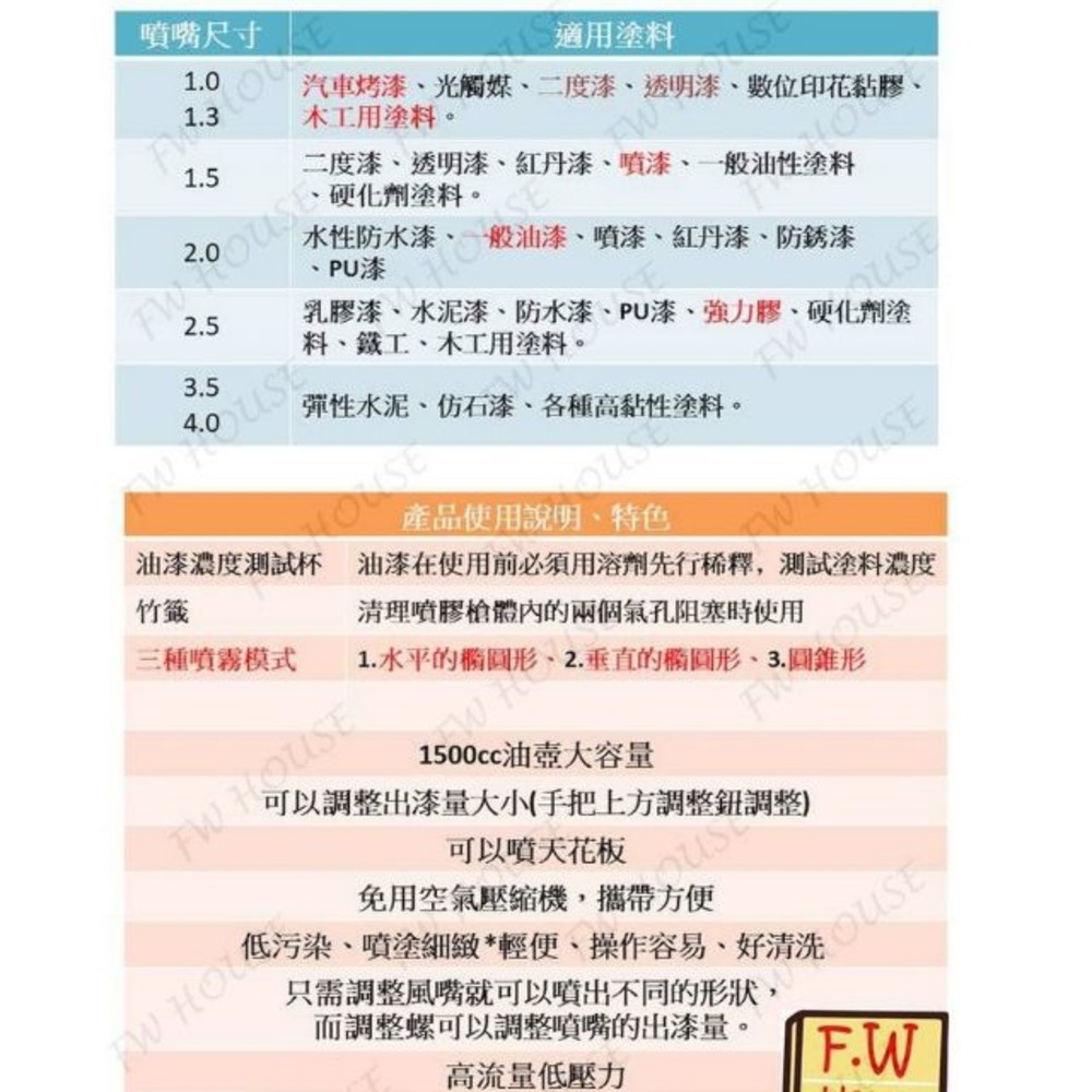 雙噴頭+送濾棉 電動噴漆槍 TM-71 合鵬2代 噴槍 水泥漆 乳膠漆 油漆 電動噴膠槍 油漆噴槍 噴膠槍-圖片-2