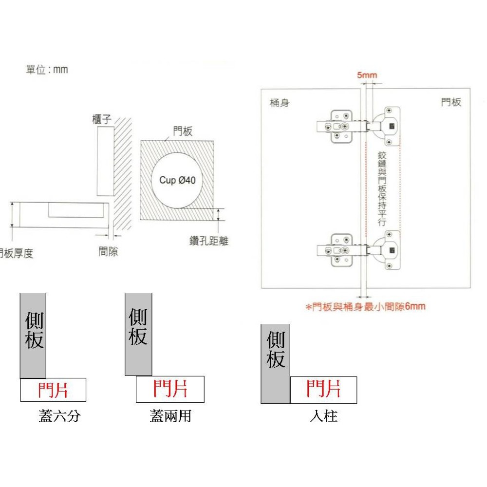 緩衝鉸鏈 寸35 緩衝 鉸鏈 川湖 厚門鉸鏈9256 9238 西德丁雙 king slide 台灣製-圖片-1
