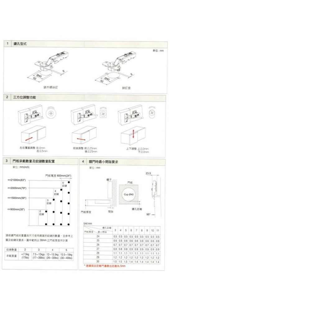 緩衝鉸鏈 寸35 緩衝 鉸鏈 川湖 厚門鉸鏈9256 9238 西德丁雙 king slide 台灣製-圖片-2