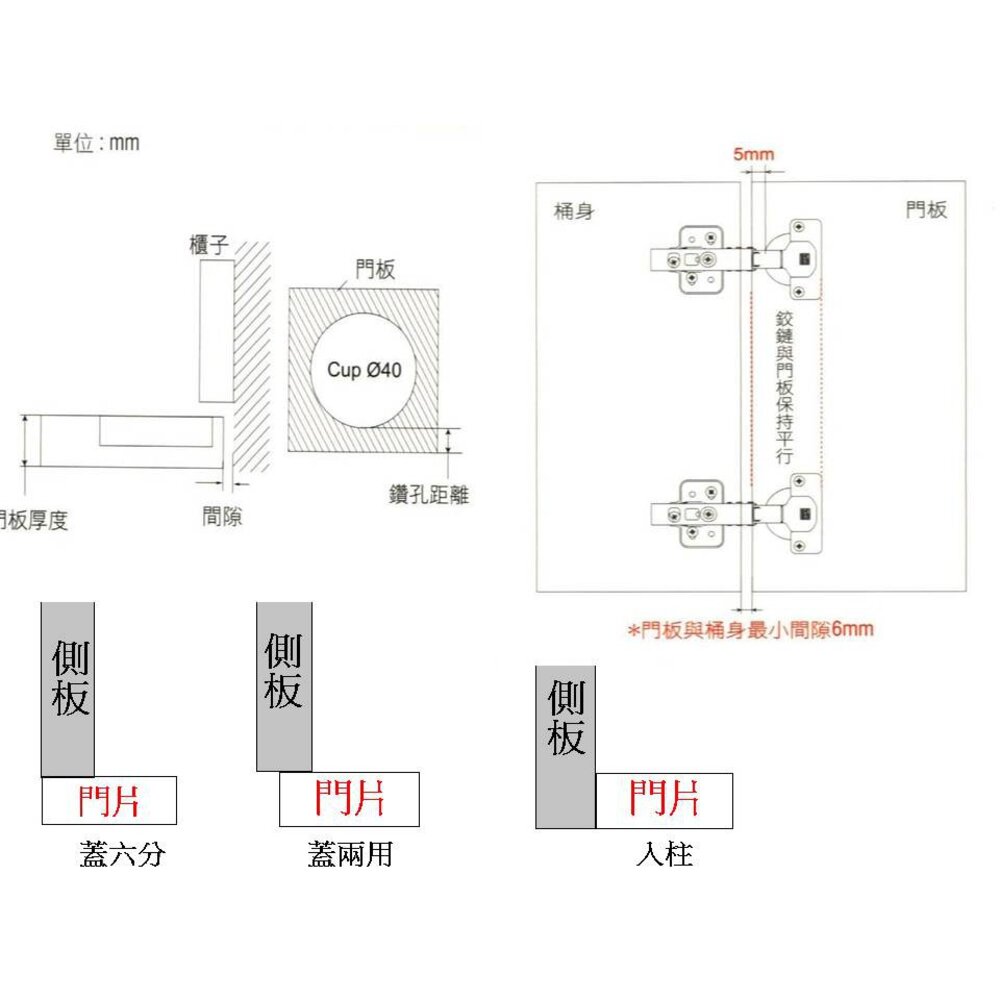緩衝鉸鏈 寸35 緩衝 鉸鏈 川湖 厚門鉸鏈9256 9238 西德丁雙 king slide 台灣製-圖片-2