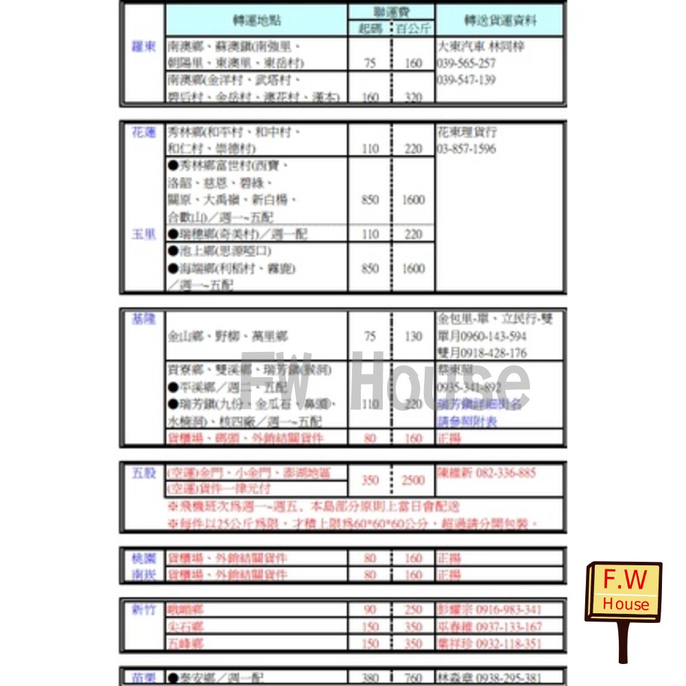 偏遠地區 連運費 追加運費 封面照片