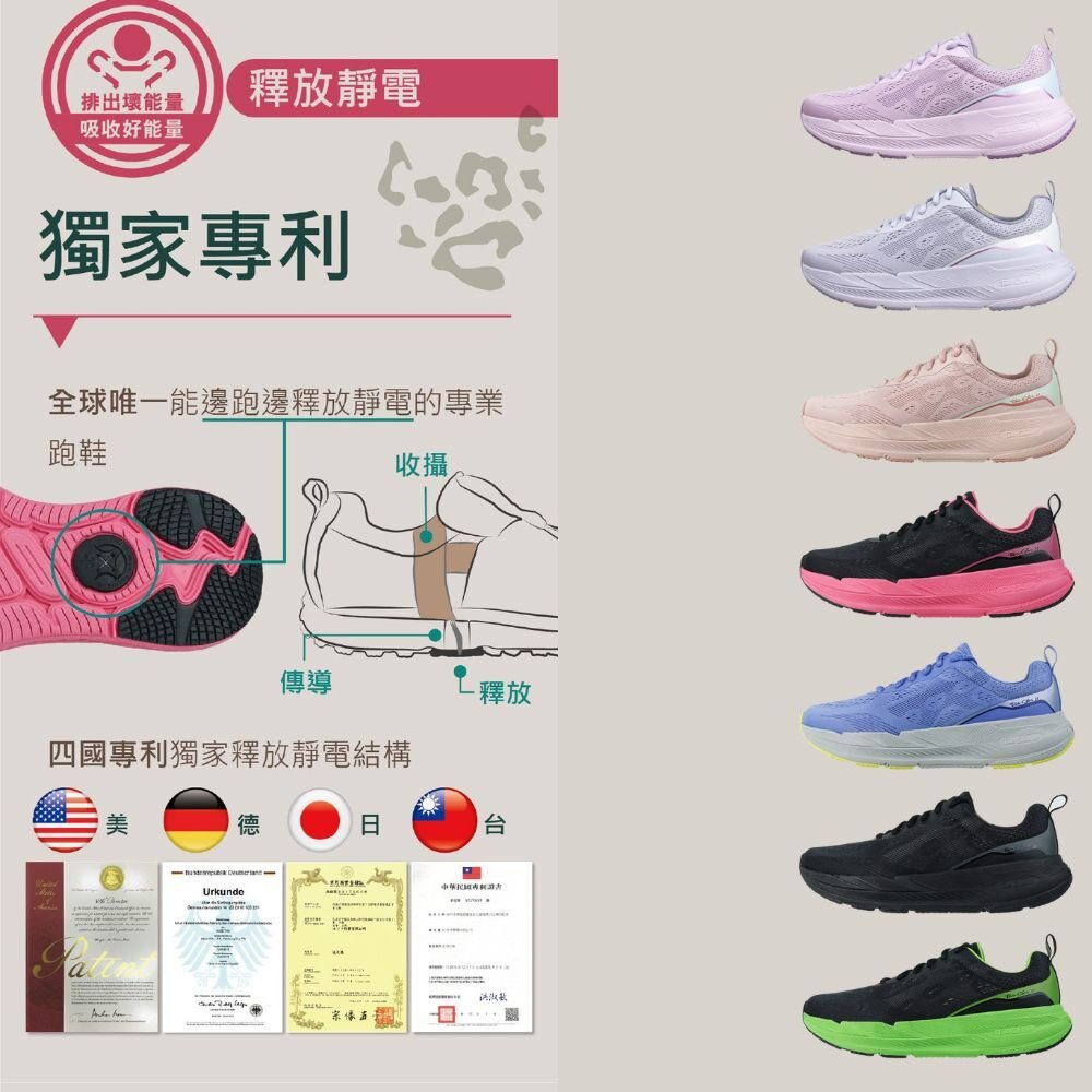 我挺你健康鞋-豹豹極地(男女版)-運動鞋-排靜電X太極底=慢跑鞋-健走鞋-圖片-6