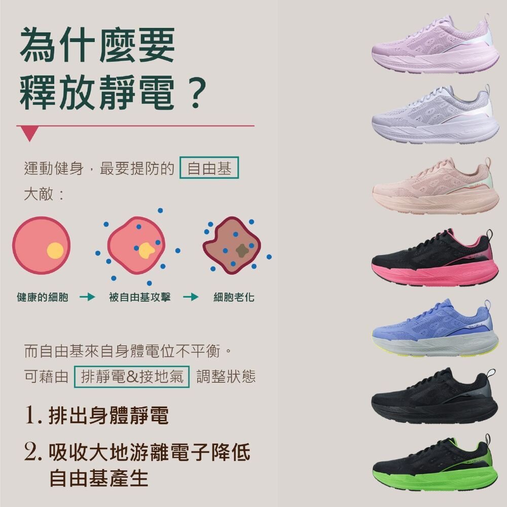 我挺你健康鞋-豹豹極地(男女版)-運動鞋-排靜電X太極底=慢跑鞋-健走鞋-圖片-9