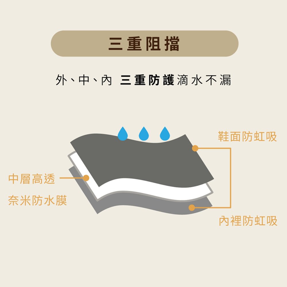 我挺你健康鞋USTINI。防潑水犀牛鞋 太極軟底X排靜電 短靴-圖片-6