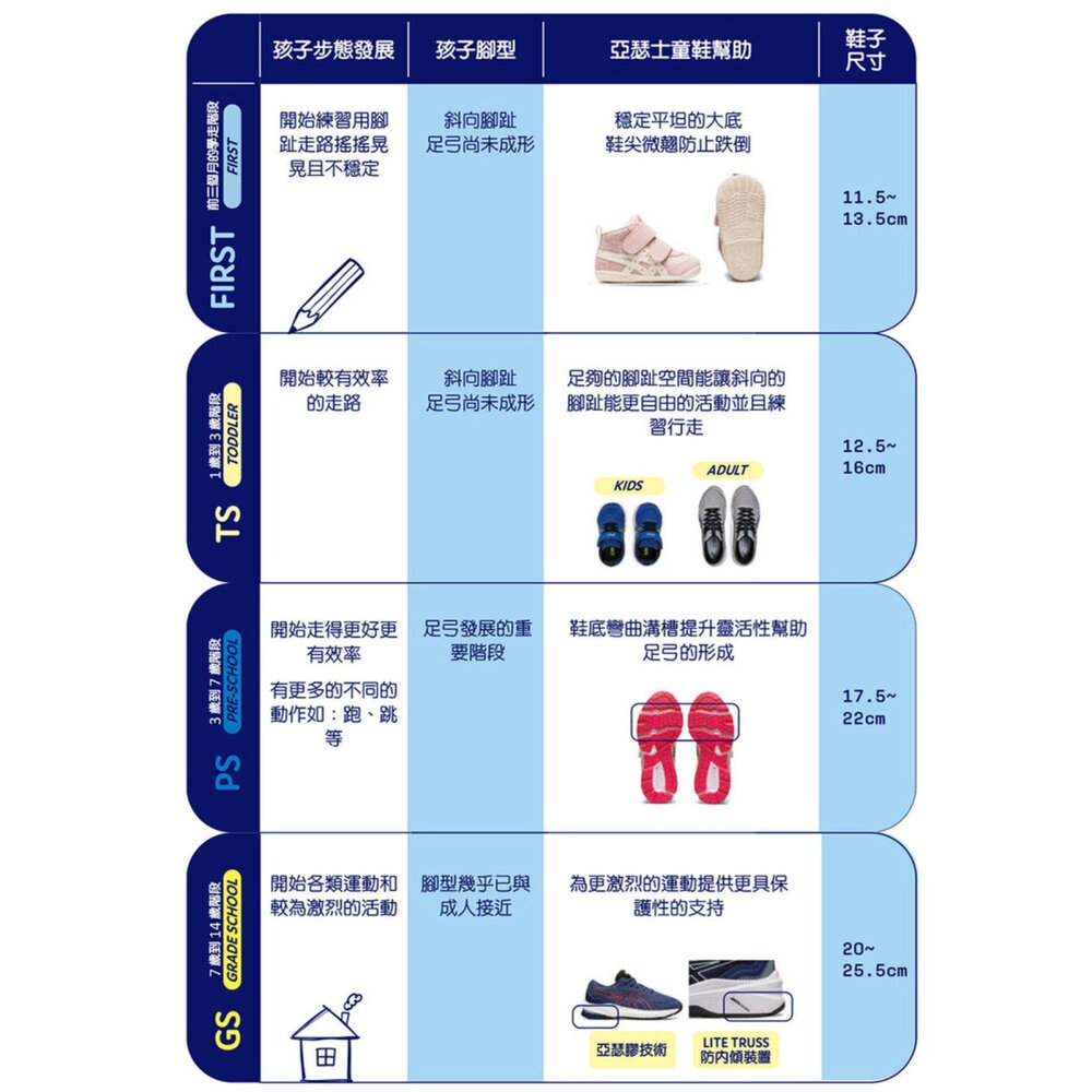 ASICS 亞瑟士 IDAHO BABY KT-ES 5 小童 運動鞋 透氣網布 嬰幼童 學步鞋 1144A389-30-圖片-11