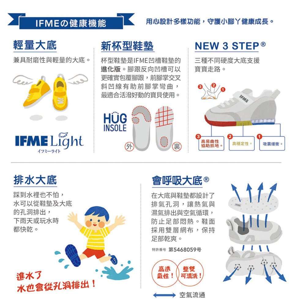 IFME 日本機能童鞋 萌娃系列 森林大地系列 小童 機能鞋 運動鞋 多款-圖片-2
