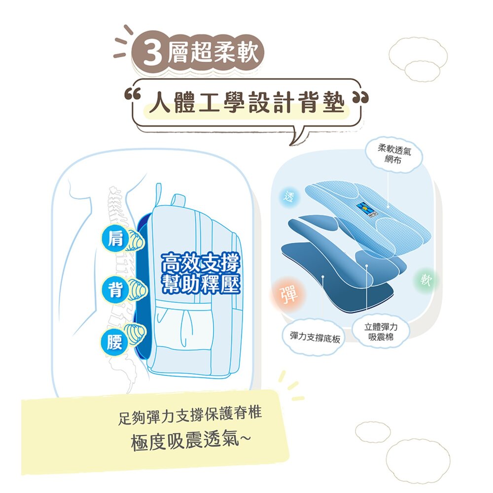怡寶 IMPACT 莫蘭迪系列 成長型 護脊書包 防潑水 反光 簡約 附腰帶 IM003051BE|哈布童鞋-圖片-7