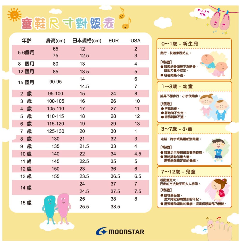 Moonstar月星 日本機能童鞋 十大機能鞋 夢幻魔法 競速運動童鞋 櫻花粉 LV12534-圖片-8