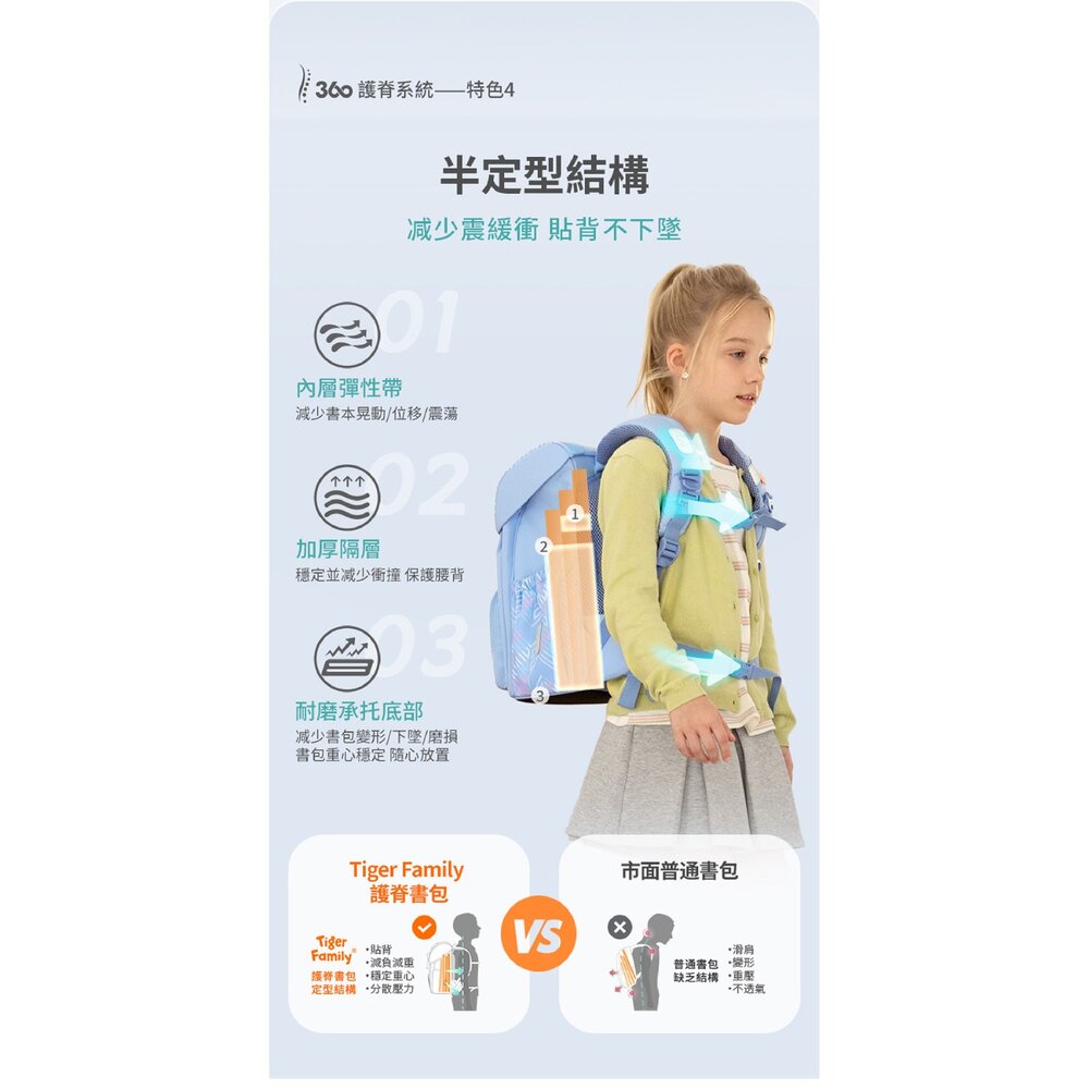 Tiger Family 飛躍 護童安全燈 超輕量 護脊書包 Pro 2S 賽車風暴 TGJP-032A(1)-圖片-6