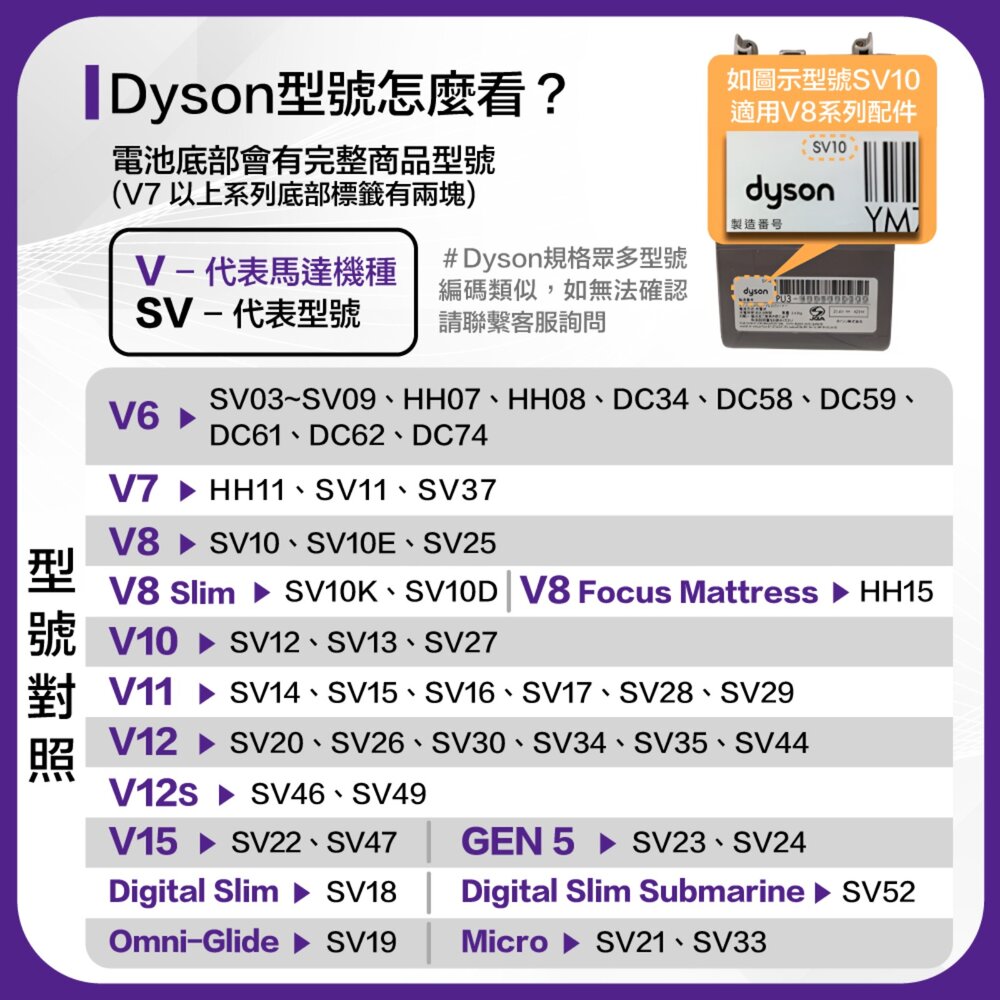 Dyson 彈簧卡榫 V6 DC61 DC62 DC58 DC74 DC35 DC44 45-圖片-3