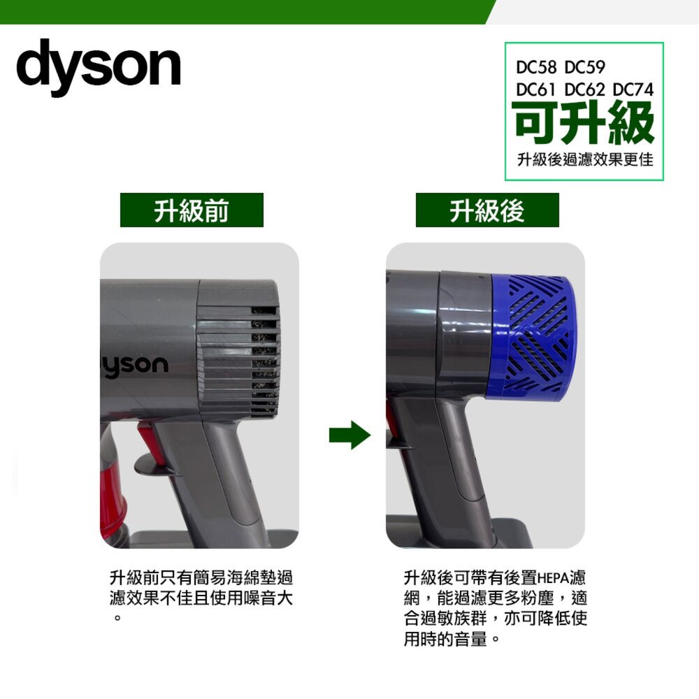Dyson V6 副廠 馬達後蓋 DC58 DC59 DC62 DC74 SV03 後蓋更換 後置濾網-圖片-1