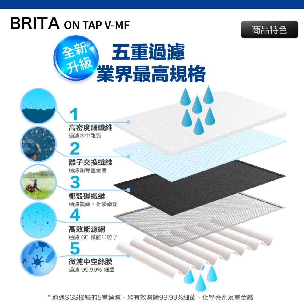 德國原廠正品 5重濾芯 Brita on tap V-MF 濾菌龍頭式濾水器濾心 日本製-圖片-1