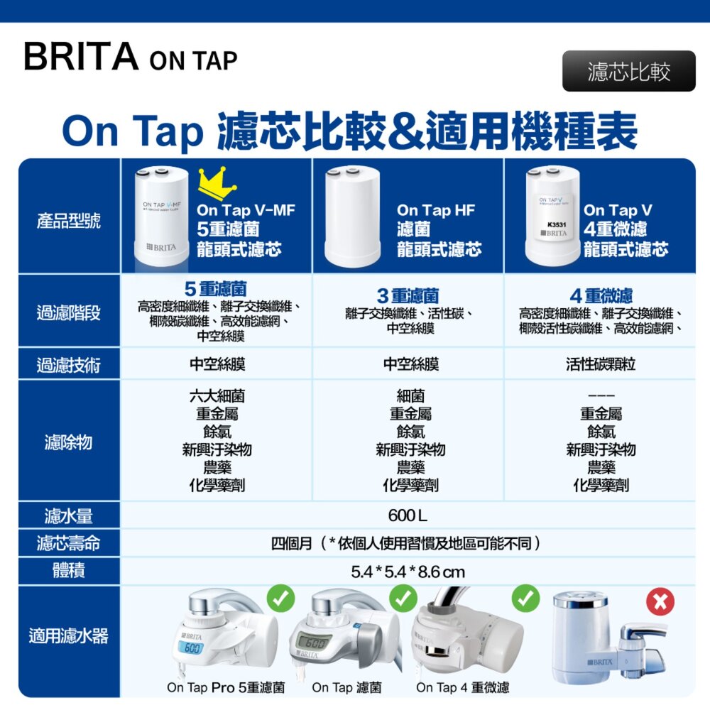 德國原廠正品 5重濾芯 Brita on tap V-MF 濾菌龍頭式濾水器濾心 日本製-圖片-7