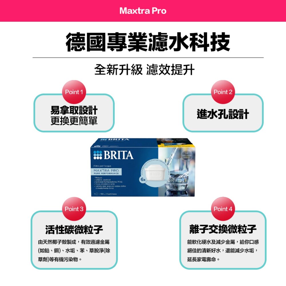 BRITA 增加使用50% 原廠正品德國製 MAXTRA Pro All-in-1 濾水壺濾芯-圖片-1