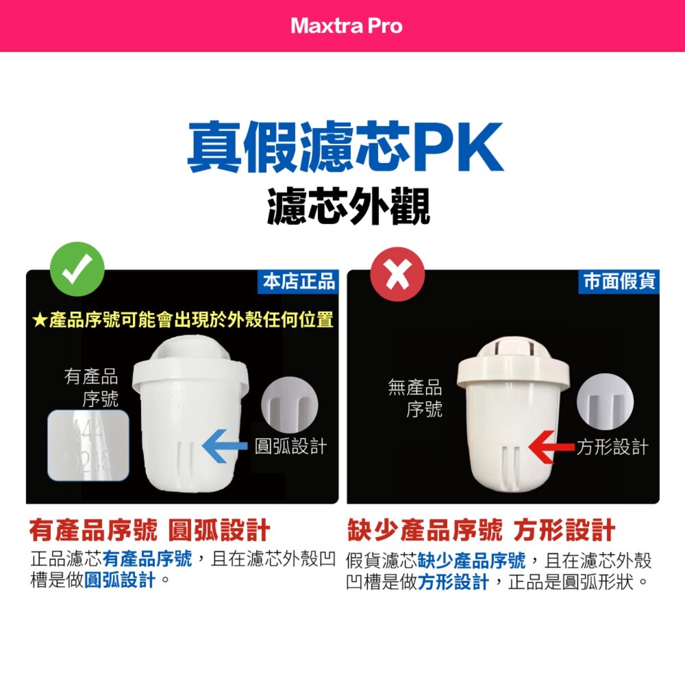 BRITA 增加使用50% 原廠正品德國製 MAXTRA Pro All-in-1 濾水壺濾芯-圖片-6