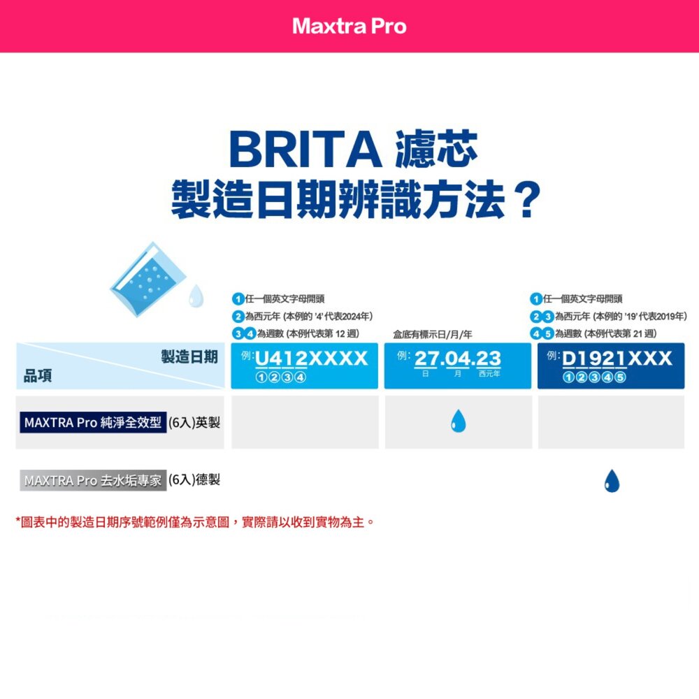 BRITA 增加使用50% 原廠正品德國製 MAXTRA Pro All-in-1 濾水壺濾芯-圖片-8