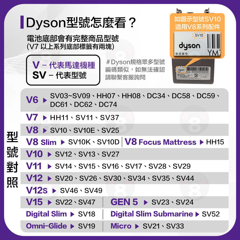 Dyson 副廠 濾網 V6 V7 V8 V10 V11 V12 V15 SV18 濾芯-圖片-10