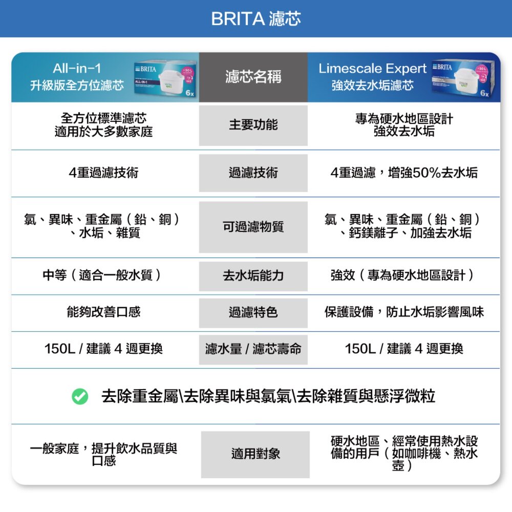 BRITA Marella 馬利拉濾水壺3.5L MXPRO濾芯 (共1壺1芯)-圖片-7