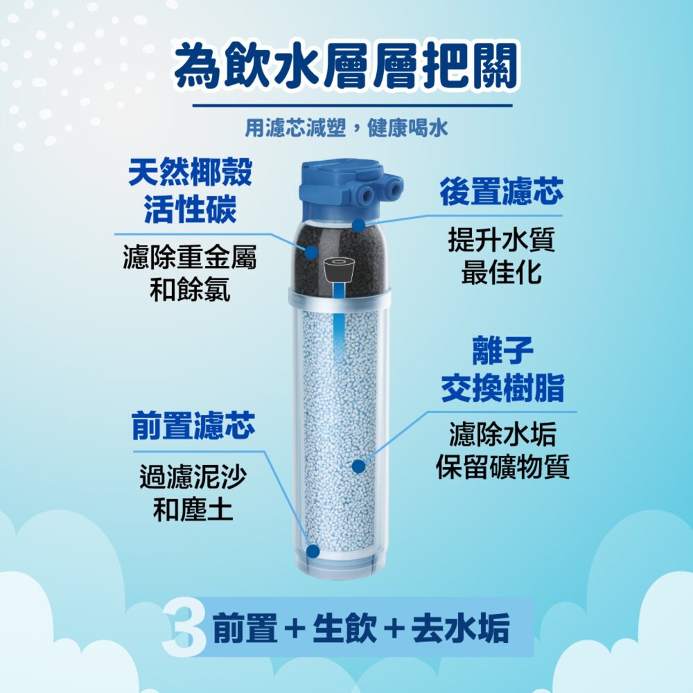 BRITA 德國 原廠盒裝 mypure P3000 濾芯 長效型濾心-圖片-2