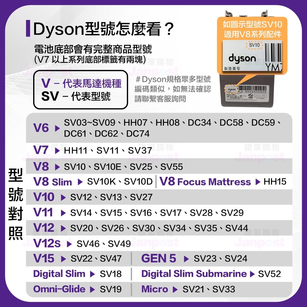 Dyson V12 3000mAh 台製副廠電池 高容量電池 BSMI認證 保固12個月-圖片-8