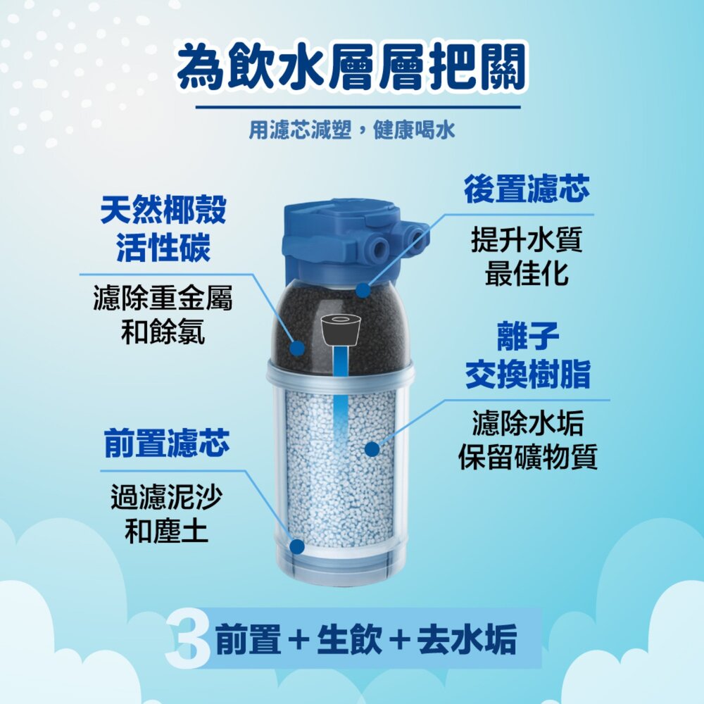 BRITA 德國 原廠盒裝 mypure P1000 濾芯 長效型濾心-圖片-2