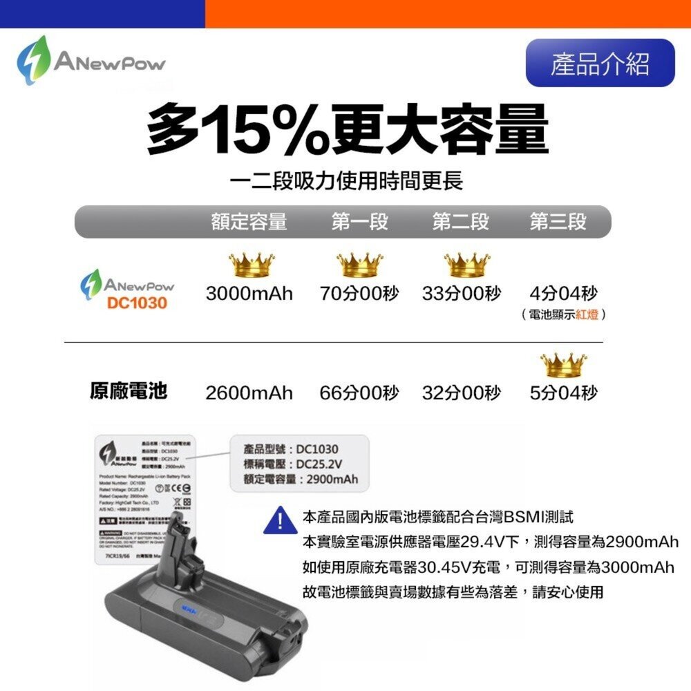 Anewpow新銳動能 贈濾網吸頭保固18個月 Dyson V10 SV12 高品質電池-圖片-6