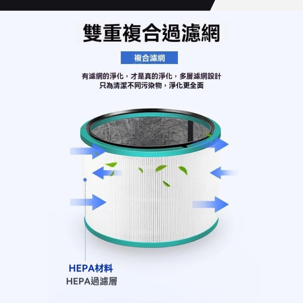 Dyson 副廠 空氣清淨機 濾芯 濾網 TP/HP/DP04/05/06/09/PH02-圖片-1