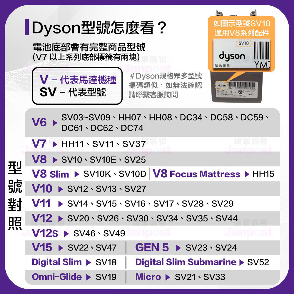 Dyson 原廠 V10 V11 SV12 SV27 SV14 SV15馬達 motor-圖片-8
