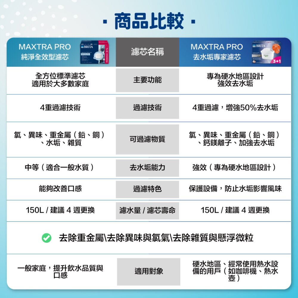 【BRITA】MAXTRA PRO濾芯-純淨全效型4入組(德國製/平行輸入)-圖片-3