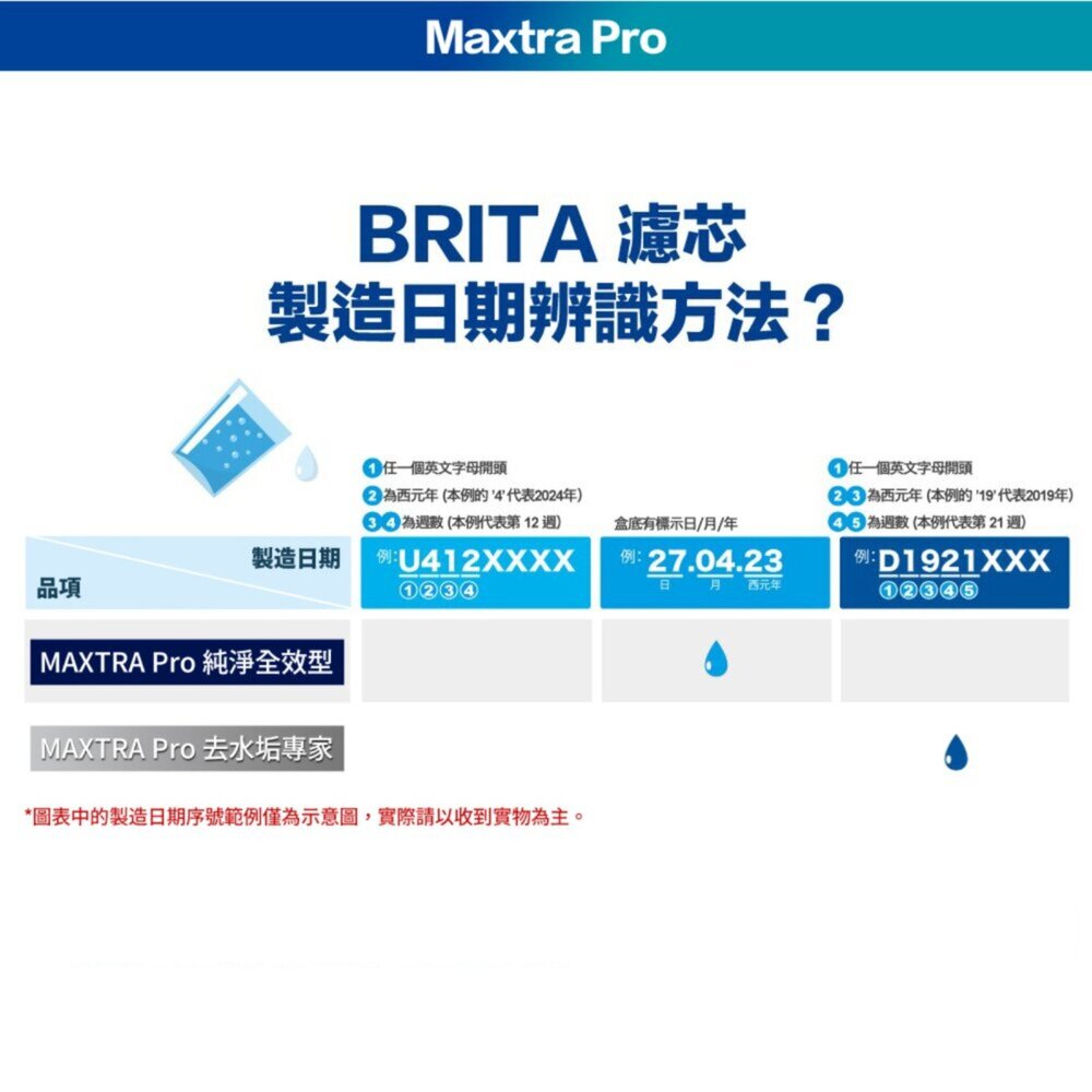 【BRITA】MAXTRA PRO濾芯-純淨全效型4入組(德國製/平行輸入)-圖片-8