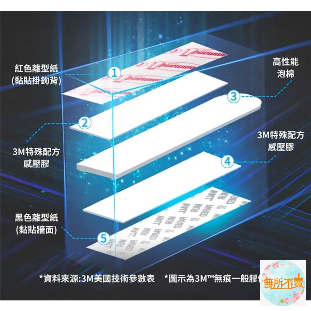 3M 無痕高承重掛勾:大型 17011/中型17010-圖片-7