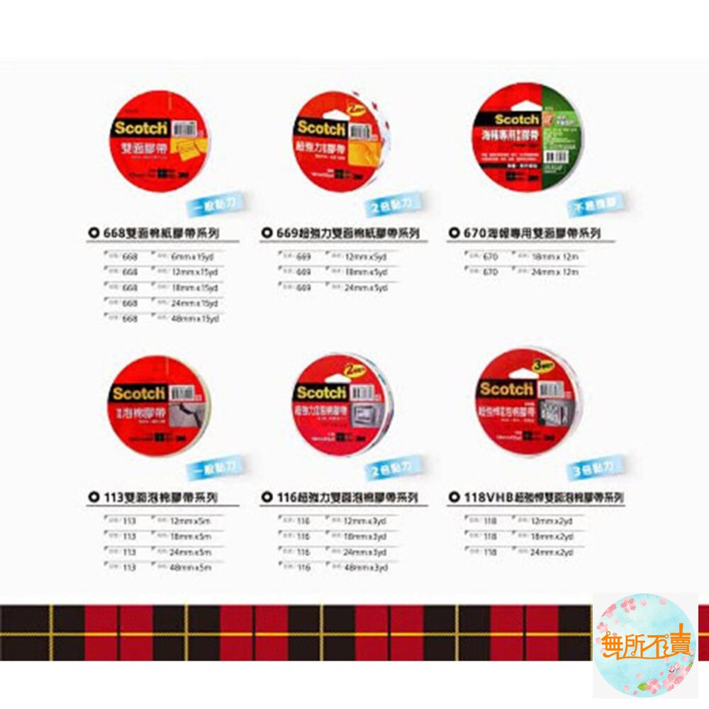 《出清品特惠賣場》3M 670 百利海報專用雙面膠帶:18mm/24mm*12m-圖片-6
