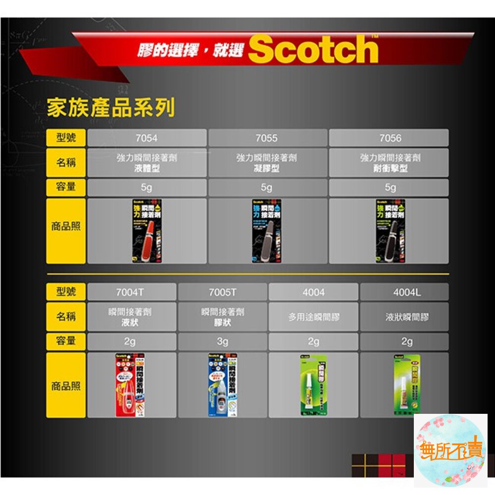 3M Scotch 強力瞬間接著劑:液體型7054/凝膠型7055/耐衝擊型7056-圖片-3