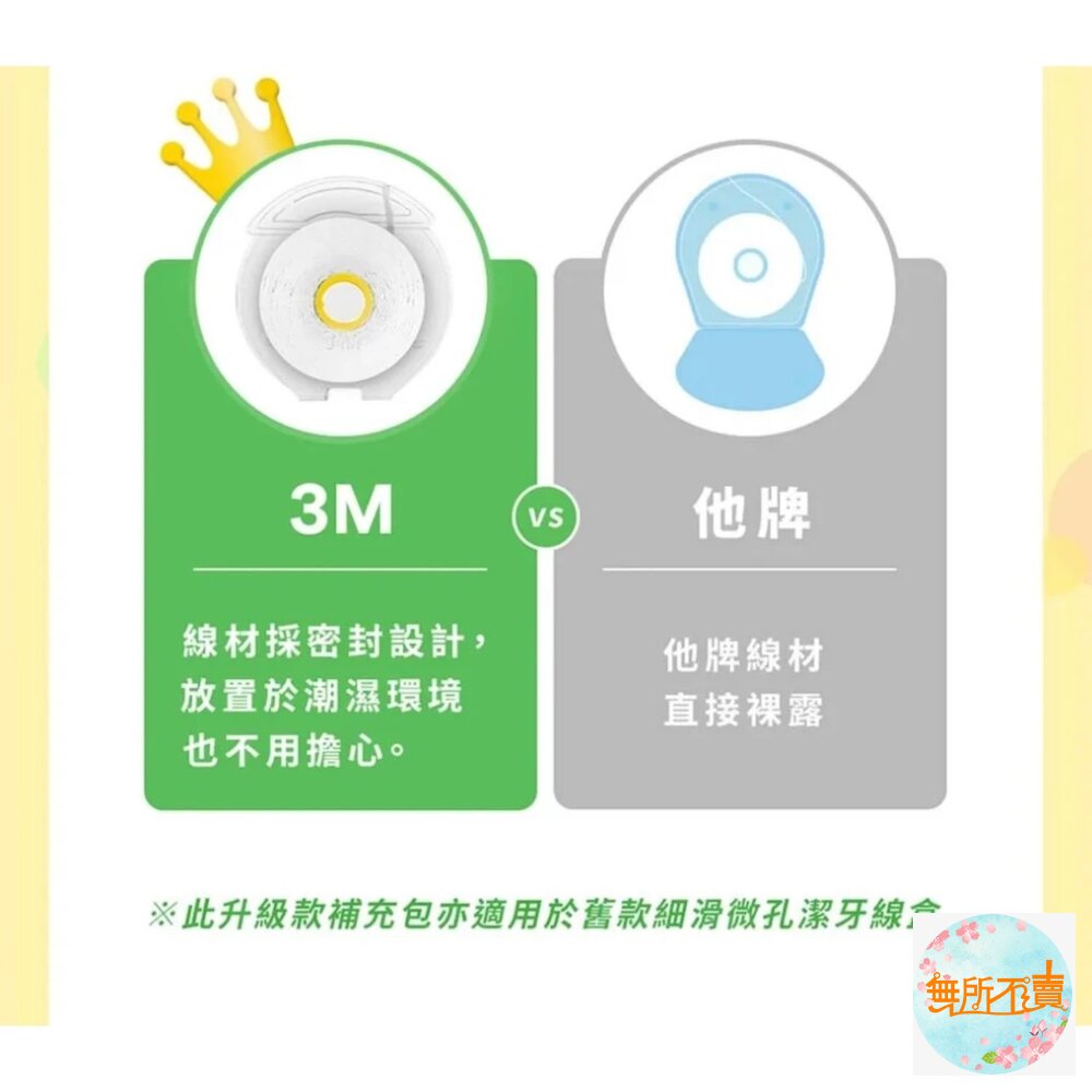 3M 馬卡龍造型柔韌潔牙線:1盒+2補充包/補充3入 顏色随機-圖片-5