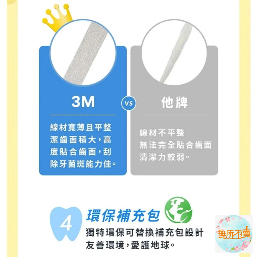 3M 馬卡龍造型柔韌潔牙線:1盒+2補充包/補充3入 顏色随機-圖片-7