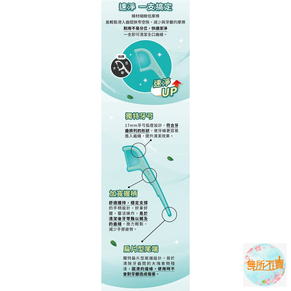 3M 新款細滑牙線棒_薄荷木糖醇牙線棒 單包45支-圖片-3