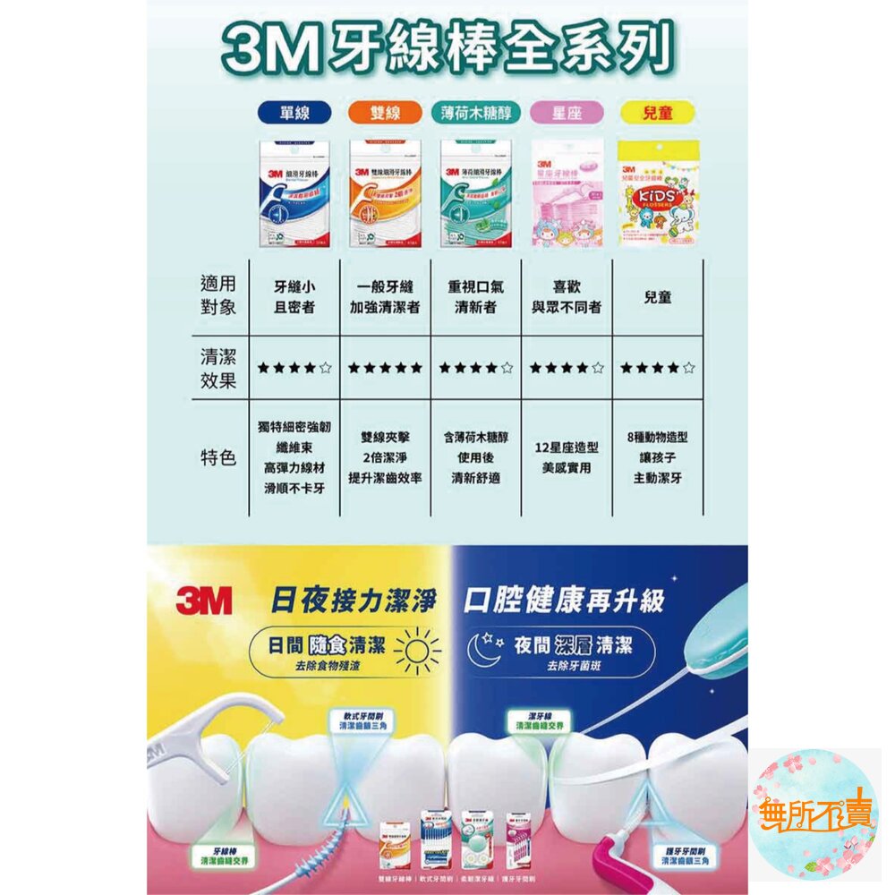 3M 新款細滑牙線棒_薄荷木糖醇牙線棒 單包45支-圖片-5